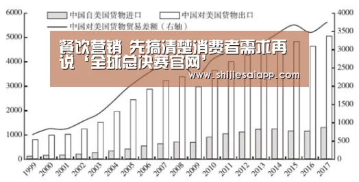 餐饮营销 先搞清楚消费者需求再说‘全球总决赛官网’(图1) 世界赛官网