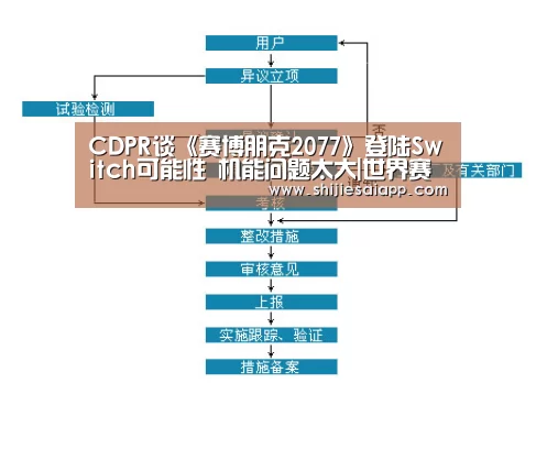 CDPR谈《赛博朋克2077》登陆Switch可能性 机能问题太大|世界赛官网(图3) 英雄联盟世界赛